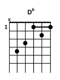 guitar D♭ chord